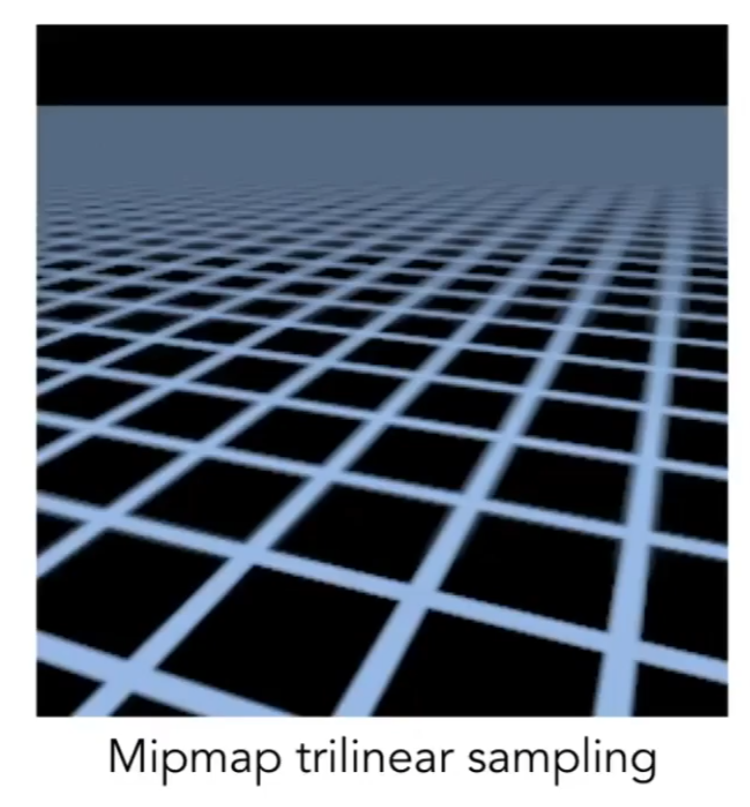 Mipmap的缺陷